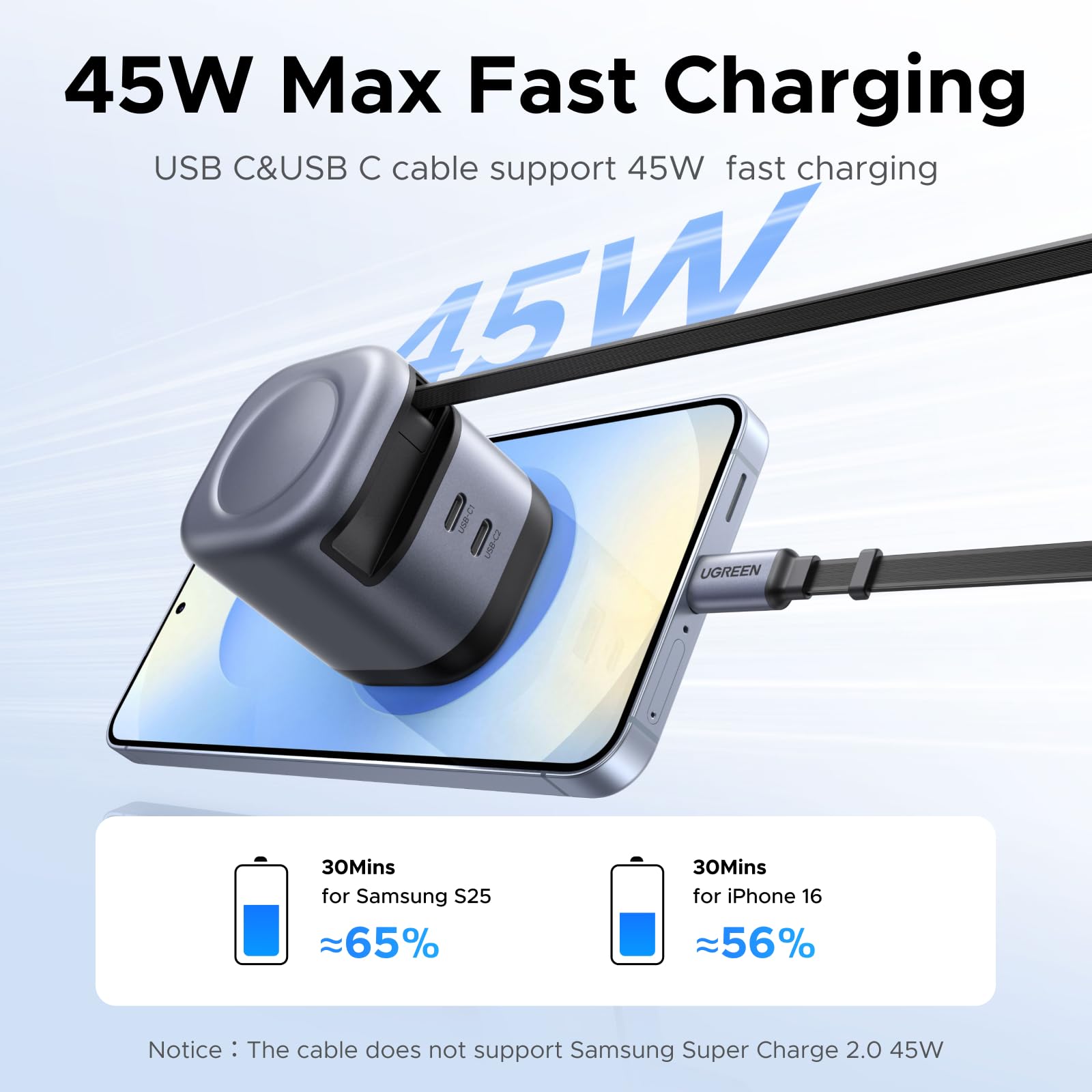 UGREEN Nexode 45W 2-Port Charger with Retractable Cable