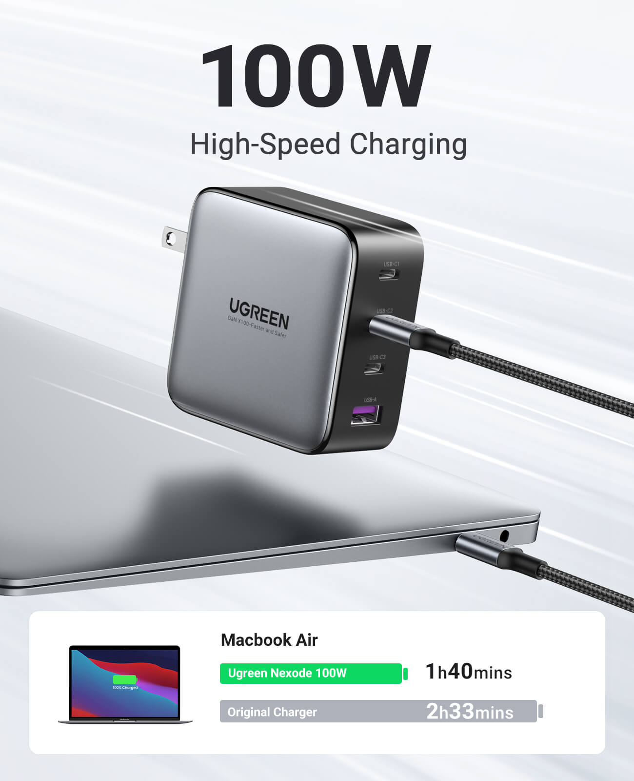 (Bundle) Nexode 100W Charger + 100W USB-C Cable 2 Pack