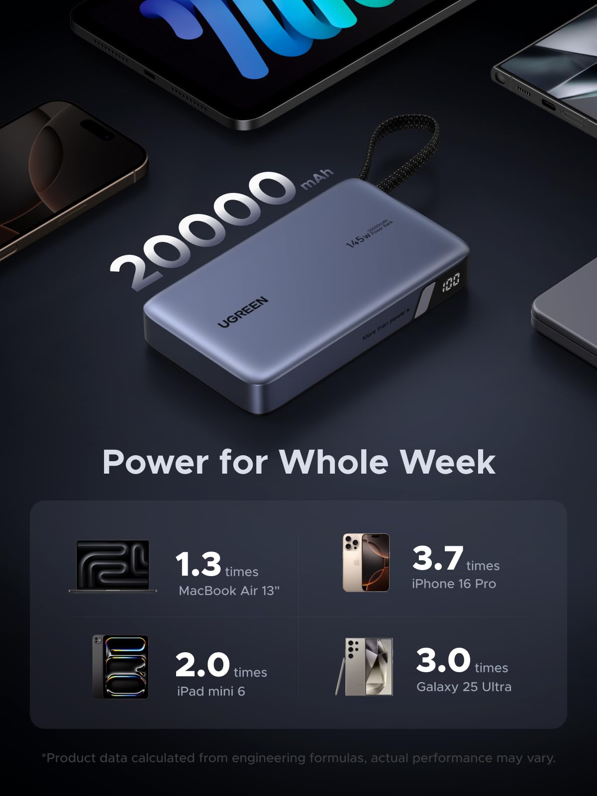 UGREEN Nexode Power Bank 20000mAh 145W with Built-in USB-C Cable