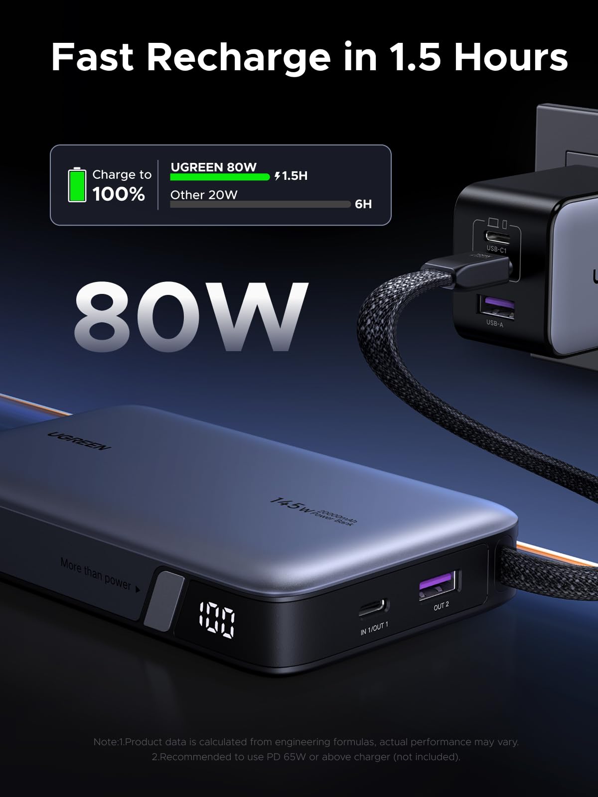 UGREEN Nexode Power Bank 20000mAh 145W with Built-in USB-C Cable