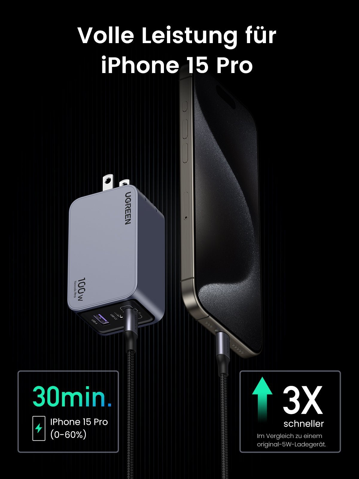 UGREEN Nexode Pro 100W 3-Port Charger
