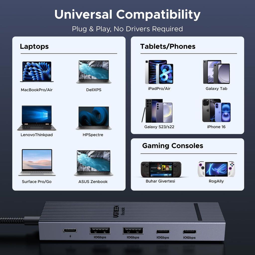 UGREEN Revodok 6-in-1 USB-C Hub with 4K DisplayPort